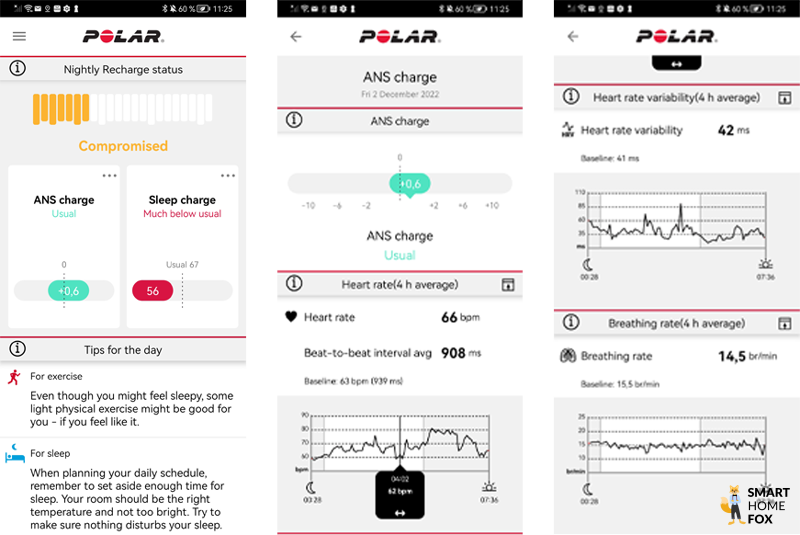 Man sieht die Daten zum Nightly Recharge in der Polar Flow App.
